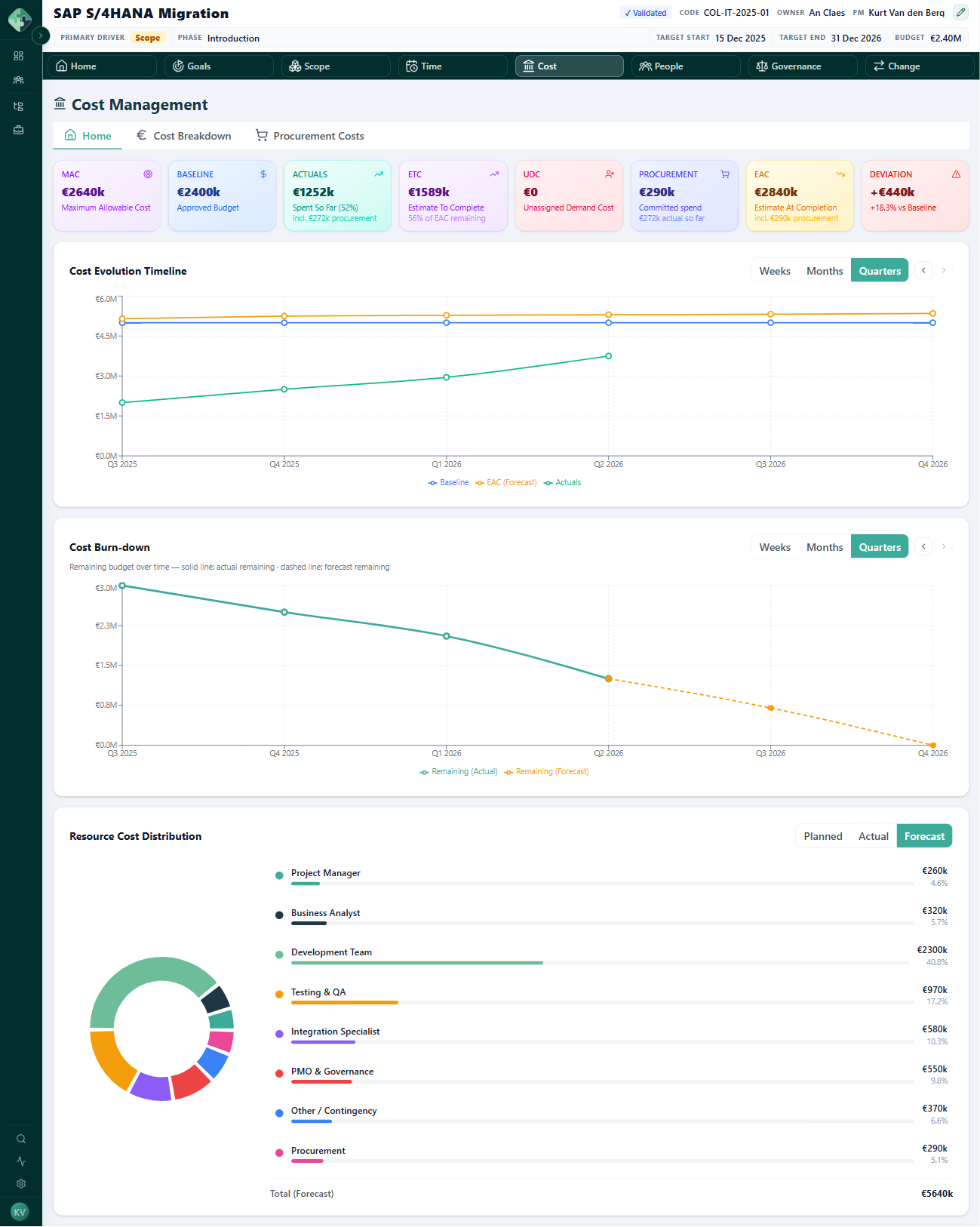 LAC PM cost management dashboard showing baseline, actuals, forecast, deviation, and resource costs