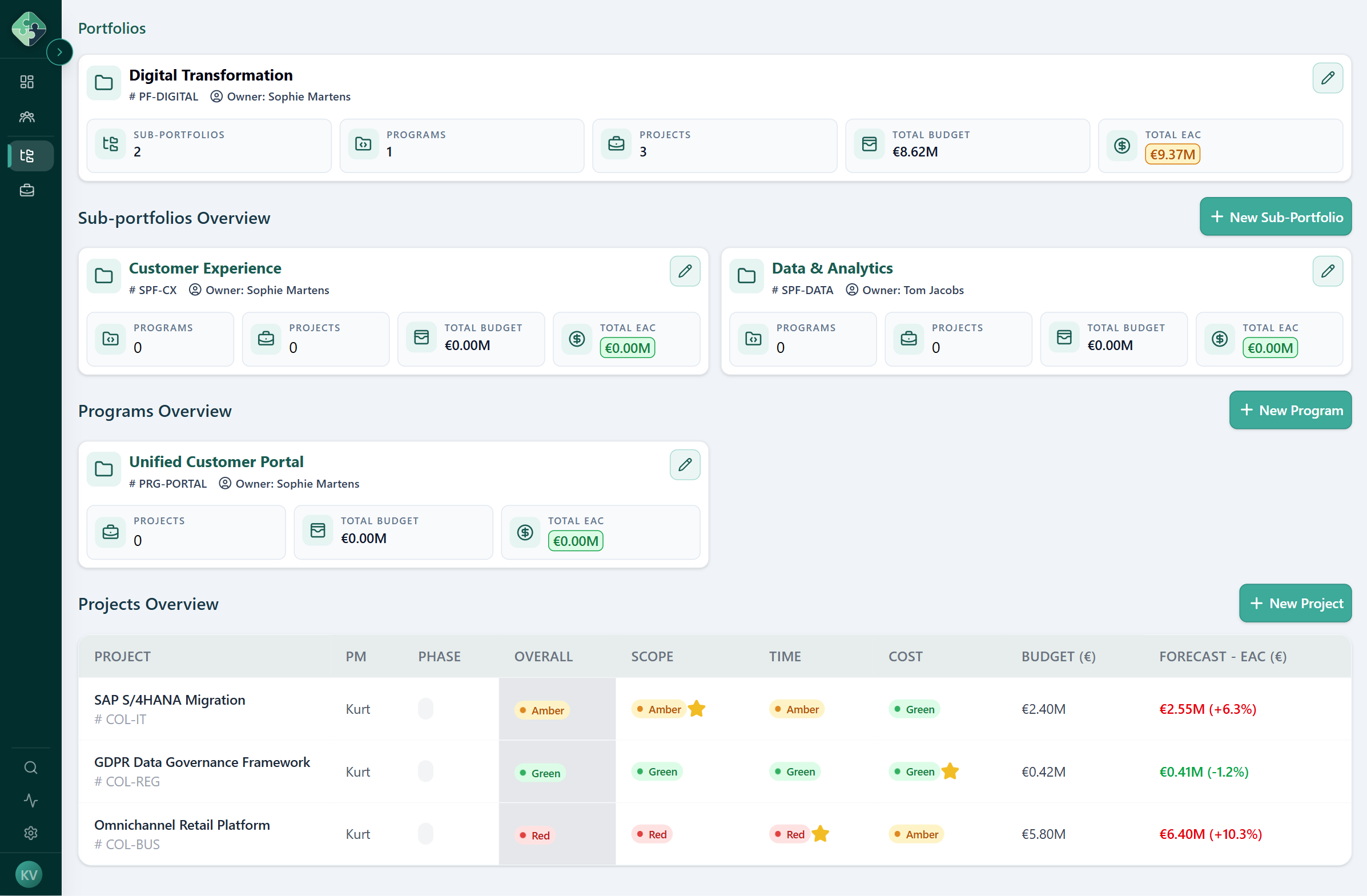 LAC PM portfolio dashboard showing imminent actions and project health across six projects